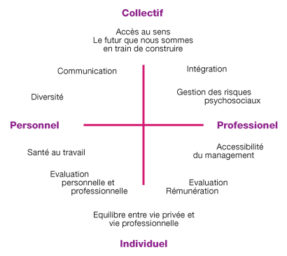 Le mécanisme du stress et des émotions. Le sens du travail. (Part. 1)